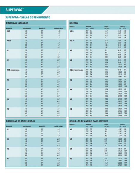 tabla-rendimiento-aspersor-k-rain-super-pro-3-4-pulgadas.jpg